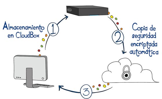 lacie cloubox disco duro