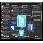 Imagen de Tweet Deck 0.32.0